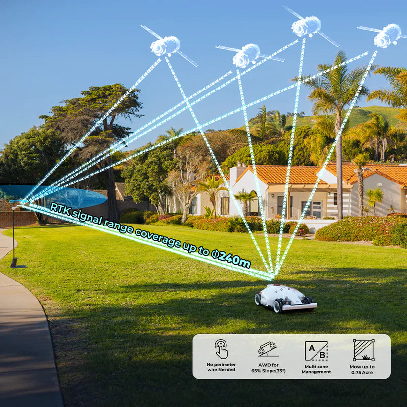 LUBA AWD 3000: Perimeter Wire Free Robot Lawn Mower